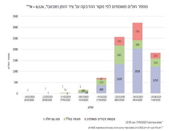 דו"ח משרד הבריאות // צילום: מתוך הדו"ח